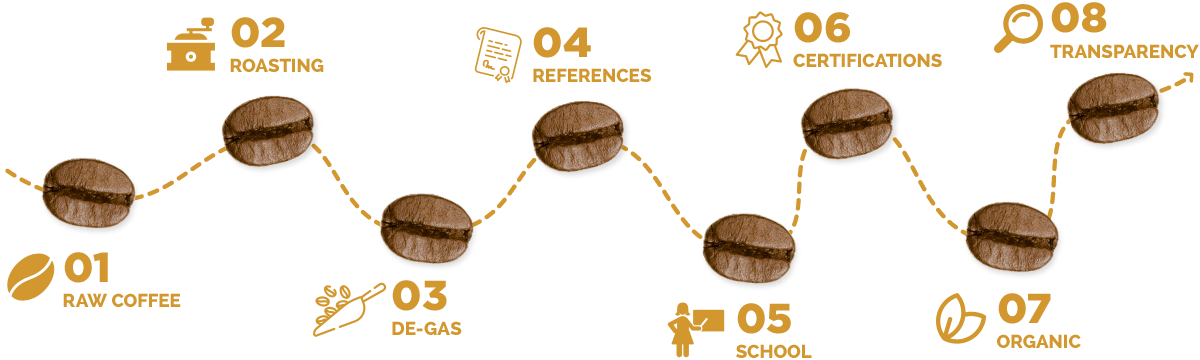 How To Make Coffee Step By Step